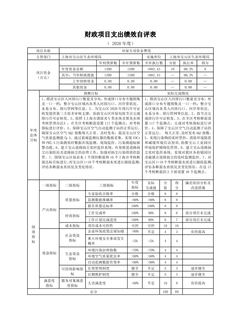 上海市宝山区生态环境局2020年度项目绩效自评结果信息.pdf