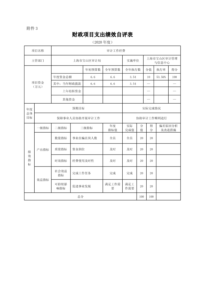 财政项目支出绩效自评表（中心）.pdf