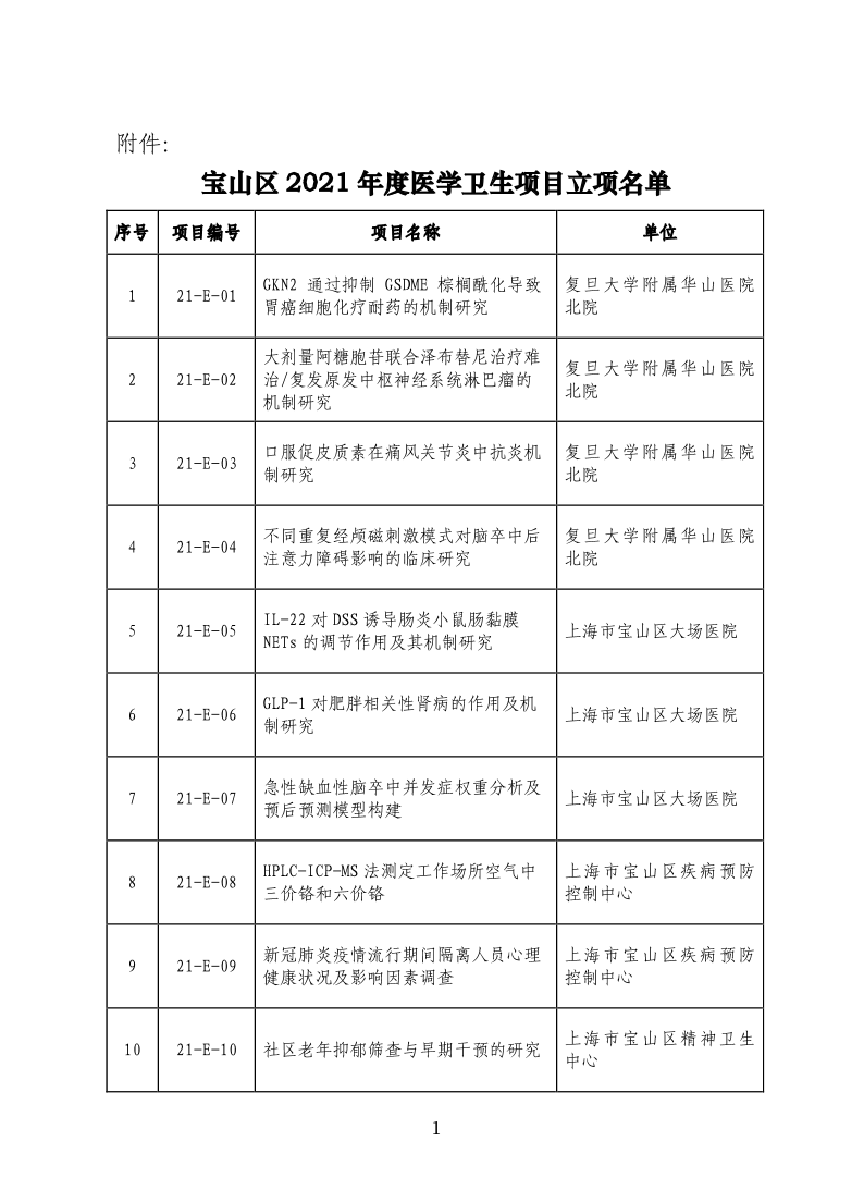 附件：2021年医学卫生项目立项名单.pdf