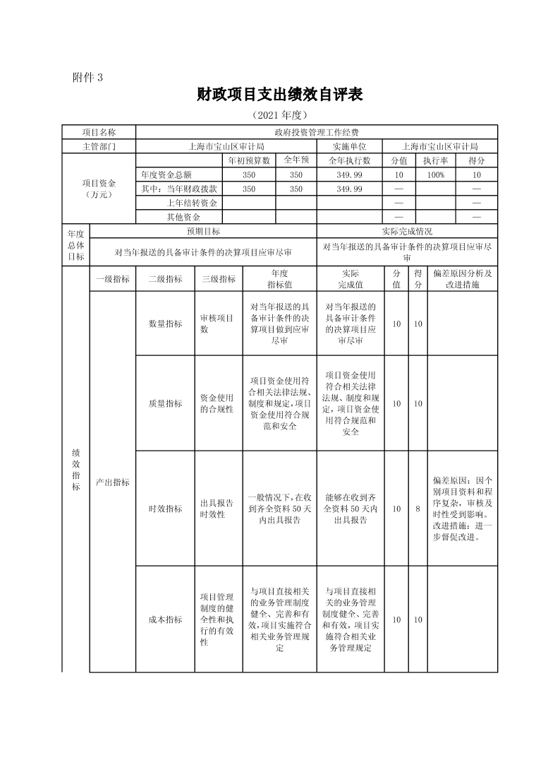 上海市宝山区审计局2021年度项目绩效自评结果信息.pdf