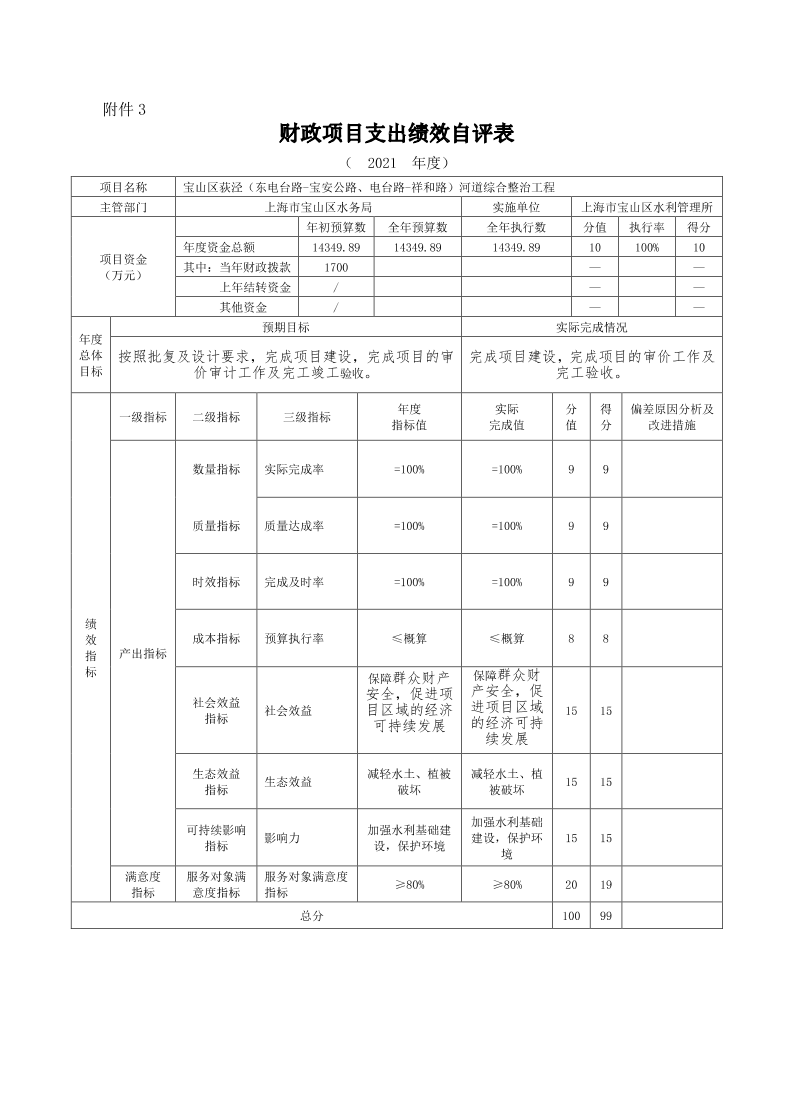 上海市宝山区水务局财政项目支出绩效自评表.pdf