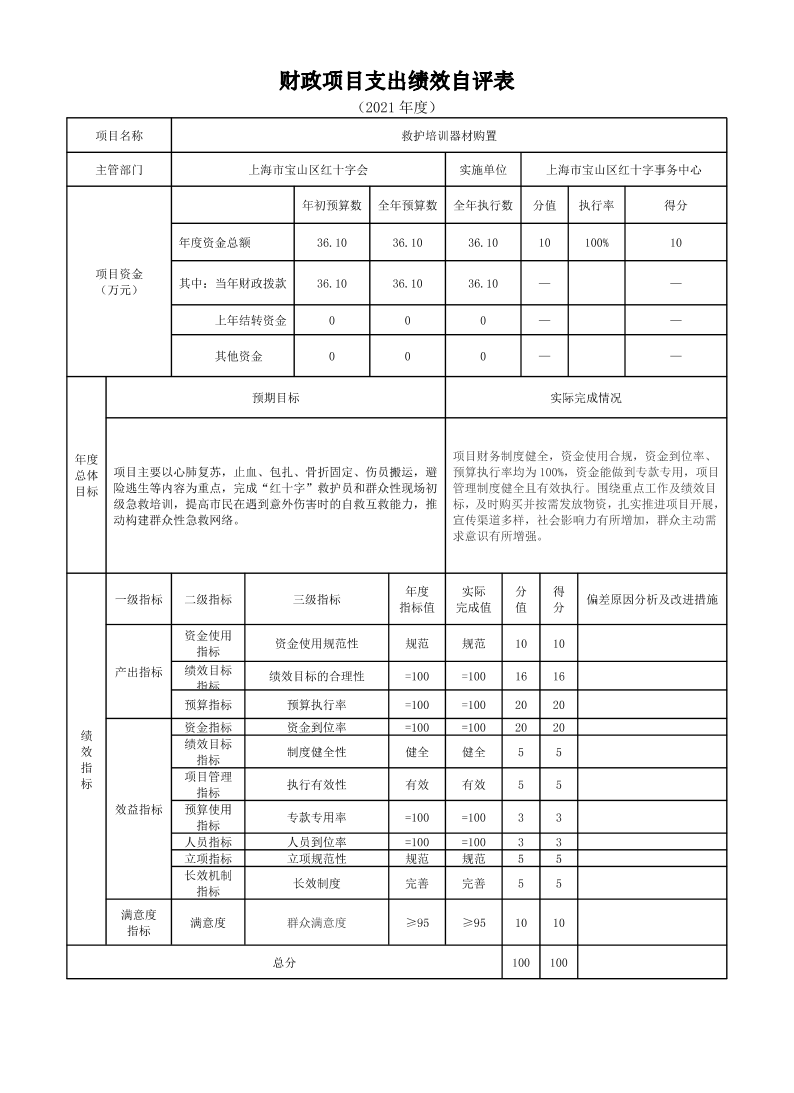 上海市宝山区红十字事务中心2021年度项目绩效自评结果信息.pdf