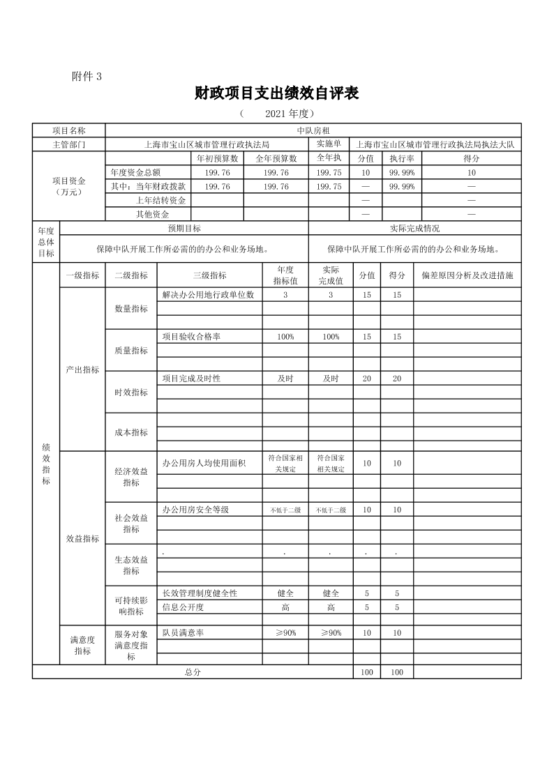 上海市宝山区城市管理行政执法局执法大队财政项目支出绩效自评表.pdf