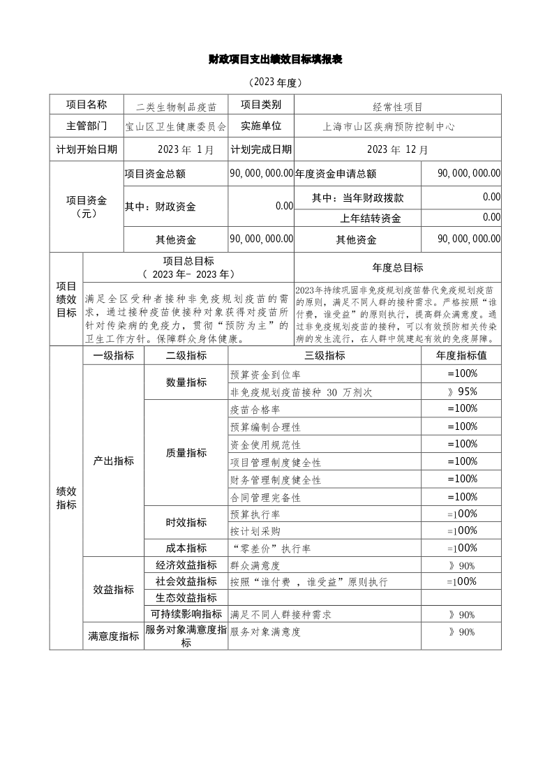 宝山区卫生健康委员会2023年项目绩效目标申报表.pdf