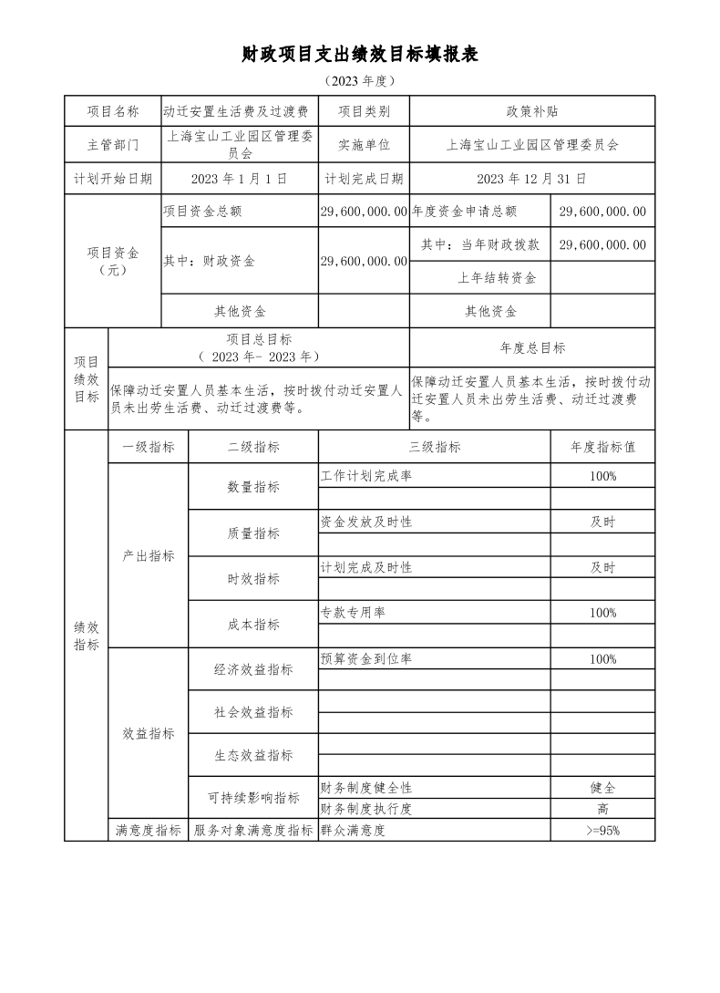 上海宝山工业园区管理委员会（部门）2023年项目绩效目标申报表.pdf