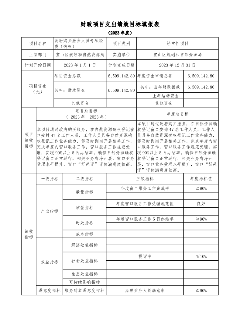 宝山区规划和自然资源局2023年项目绩效目标申报表.pdf