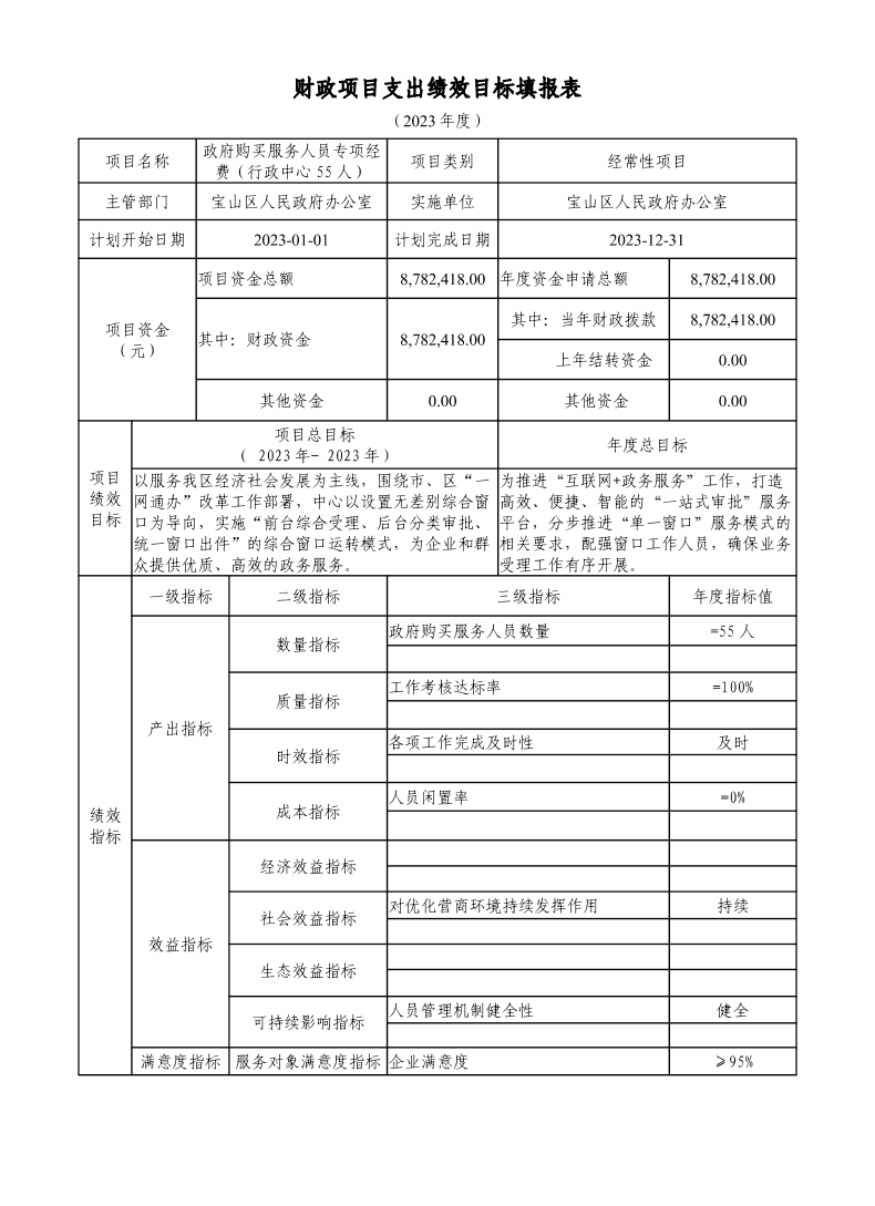 宝山区人民政府办公室2023年财政项目支出绩效目标填报表.pdf