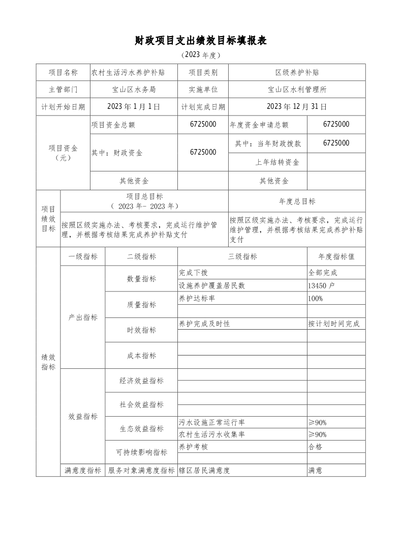 宝山区水务局2023年项目绩效目标申报表.pdf