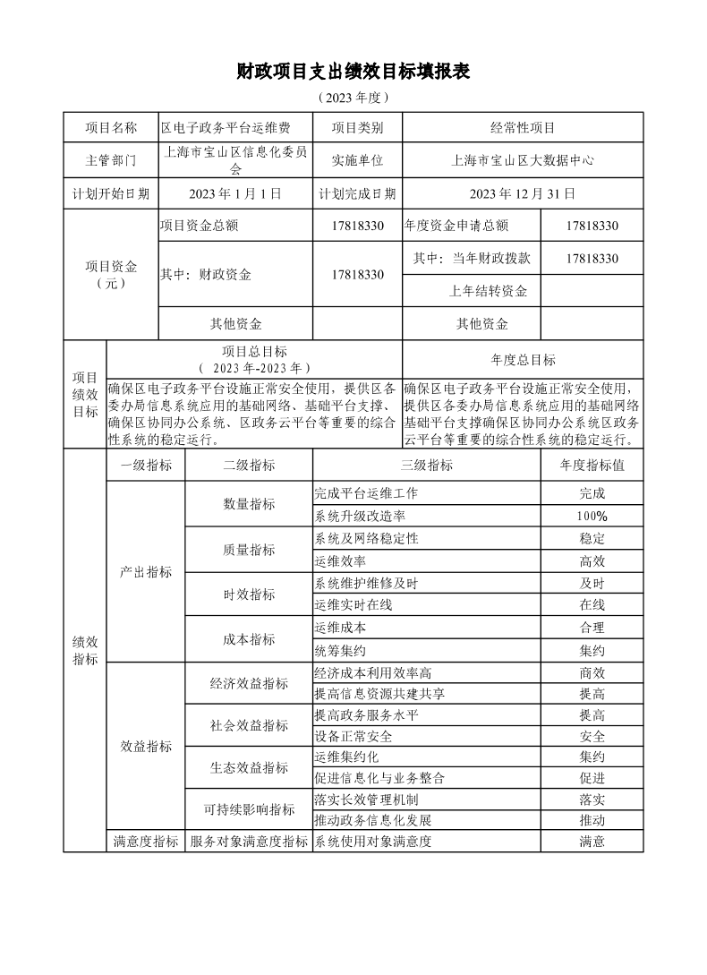 宝山区大数据中心2023年项目绩效目标申报表.pdf