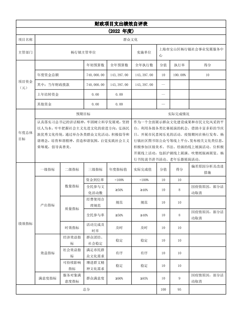 上海市宝山区杨行镇社会事业发展服务中心2022年项目绩效自评结果信息.pdf