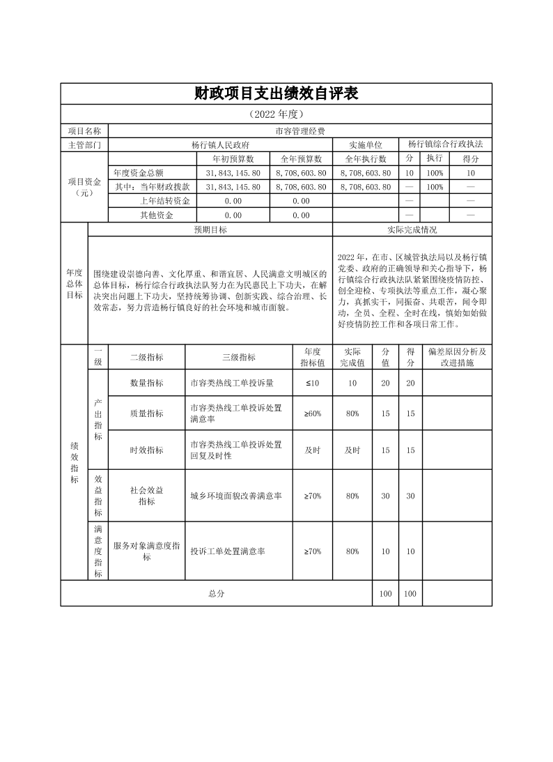 上海市宝山区杨行镇综合行政执法队2022年项目绩效自评结果信息.pdf