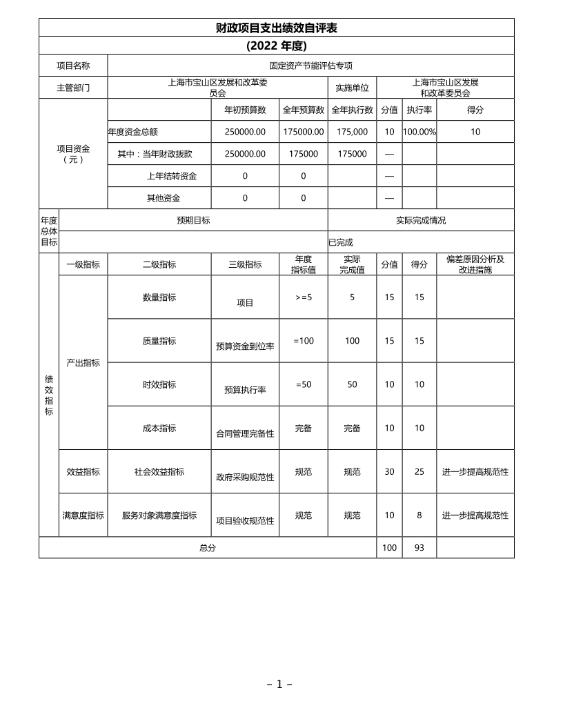 上海市宝山区发展和改革委员会2022年度项目绩效自评结果信息.pdf