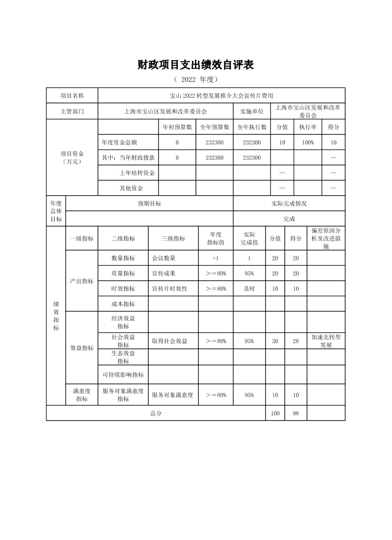 上海市宝山区发展和改革委员会2022年度项目绩效自评结果信息3.pdf