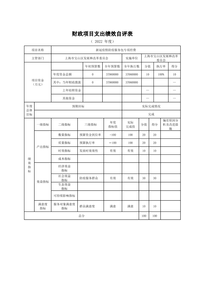 上海市宝山区发展和改革委员会2022年度项目绩效自评结果信息5.pdf