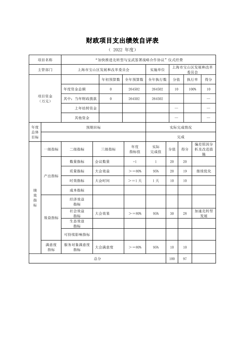 上海市宝山区发展和改革委员会2022年度项目绩效自评结果信息1.pdf