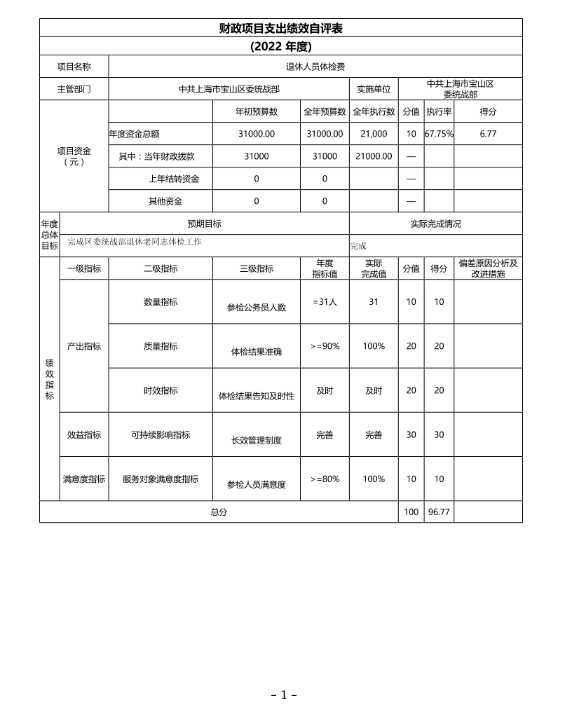 中共上海市宝山区委统战部2022年度项目绩效自评结果信息.pdf
