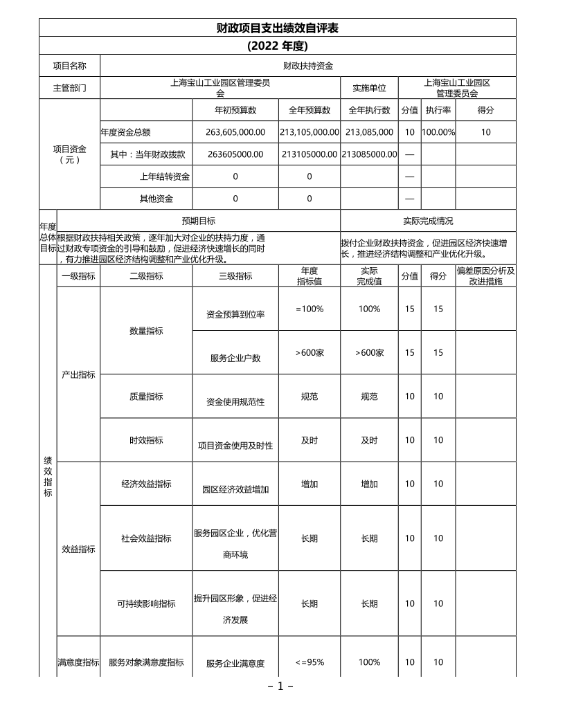 上海宝山工业园区管理委员会（本级）2022年度项目绩效自评结果信息.pdf