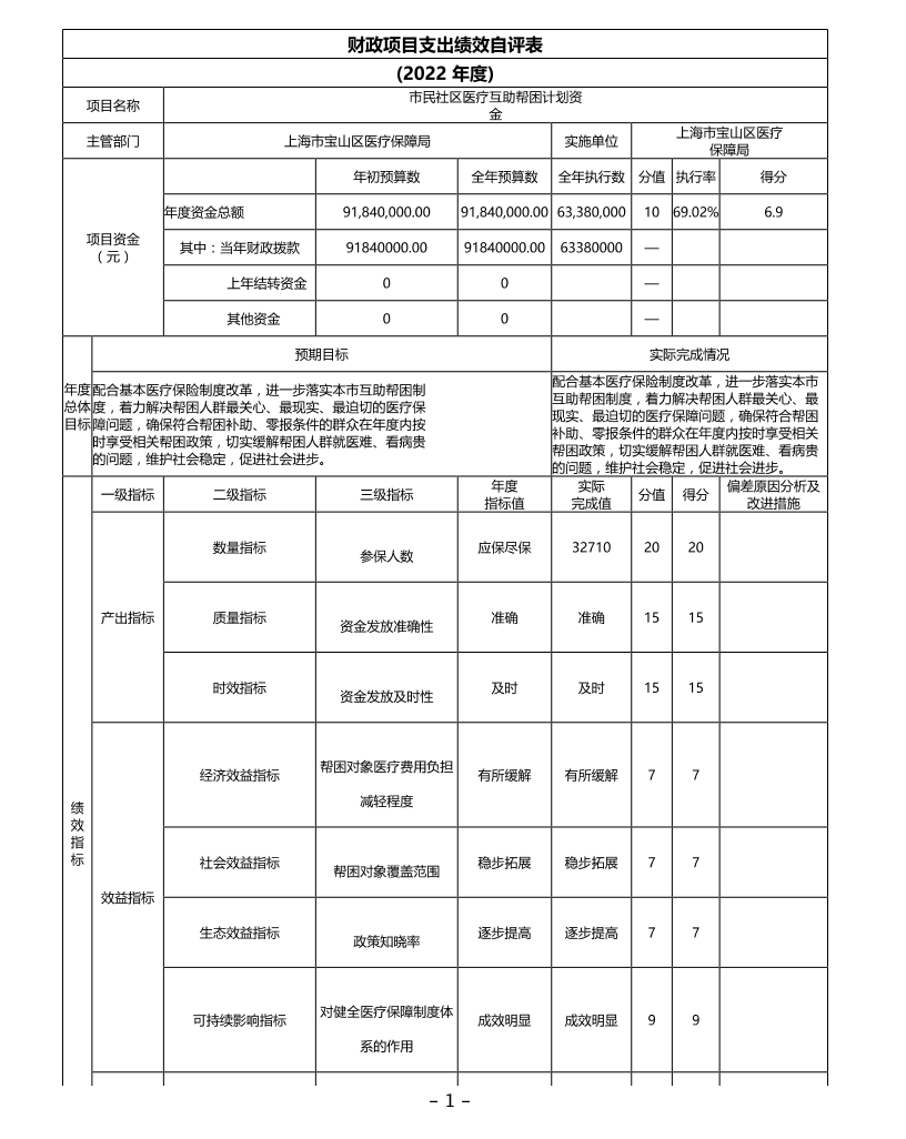 上海市宝山区医疗保障局2022年度项目绩效自评结果信息.pdf