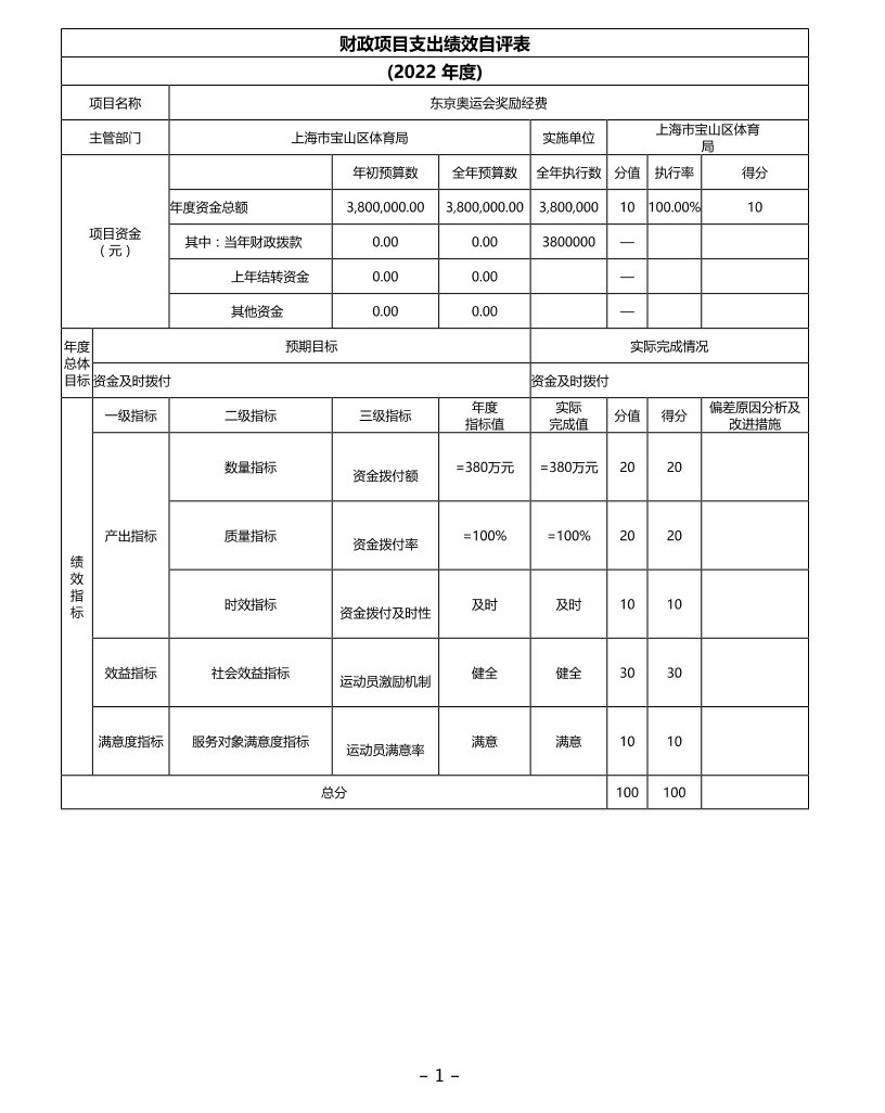上海市宝山区体育局2022年东京奥运会奖励项目自评价.pdf