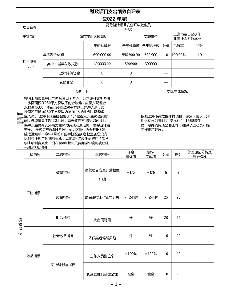 上海市宝山区少年儿童业余游泳学校2022救生员补贴项目自评价.pdf