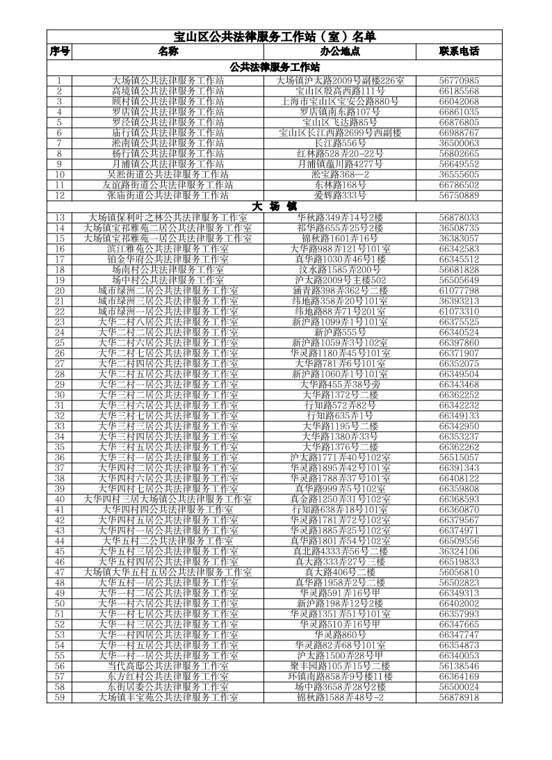宝山区公共法律服务工作站（室）名单.pdf
