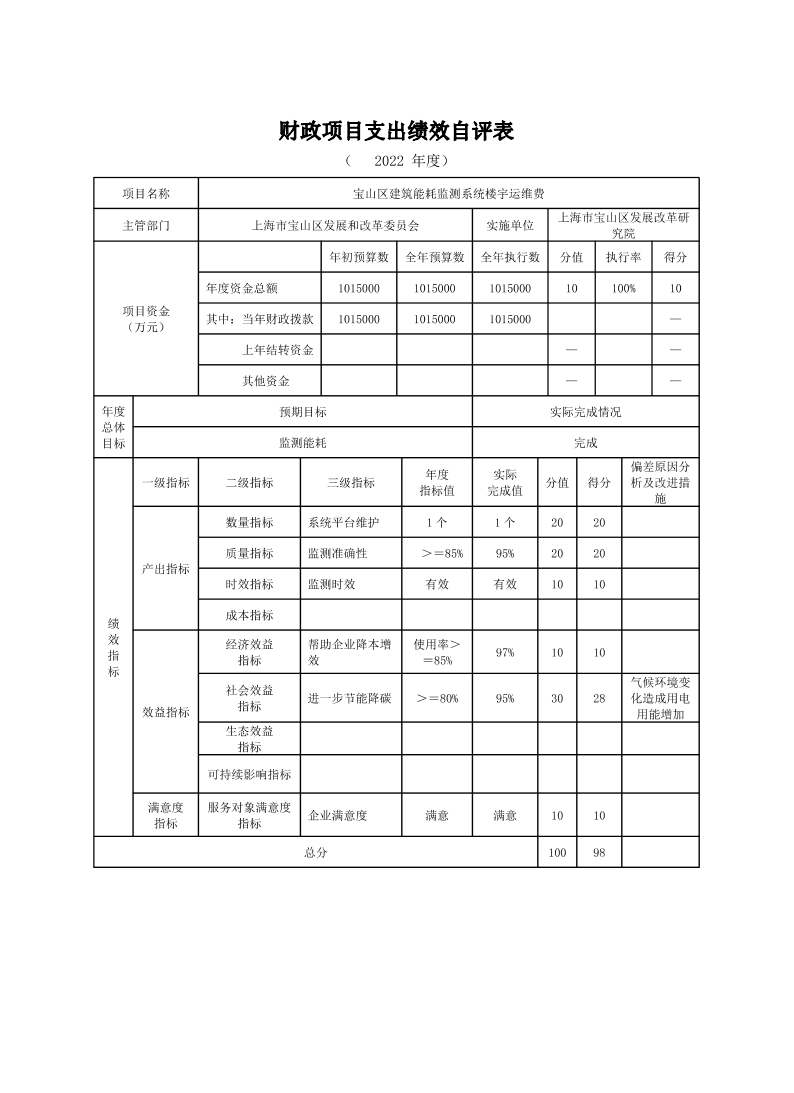 上海市宝山区发展改革研究院2022年度项目绩效自评结果信息.pdf