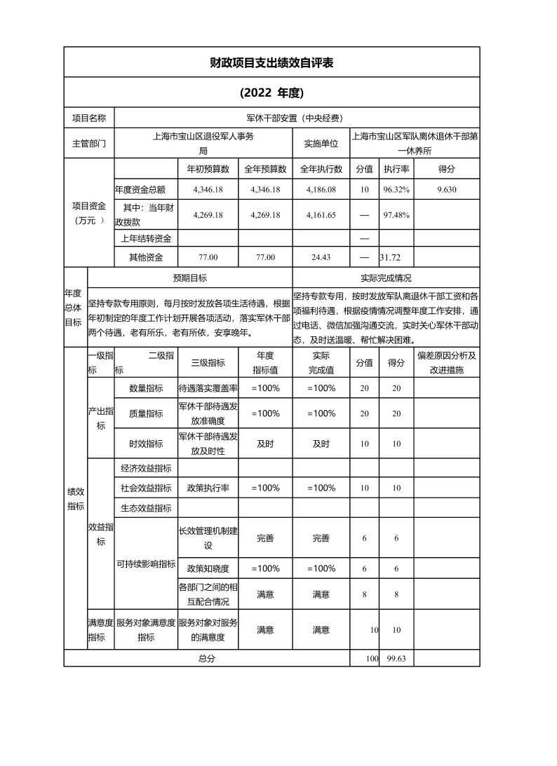 上海市宝山区军队离休退休干部第一休养所2022年度项目绩效自评结果信息.pdf