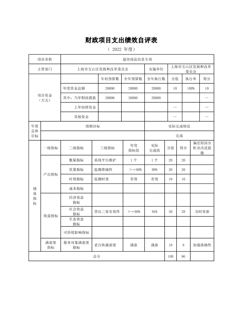 上海市宝山区发展和改革委员会2022年度项目绩效自评结果信息.pdf