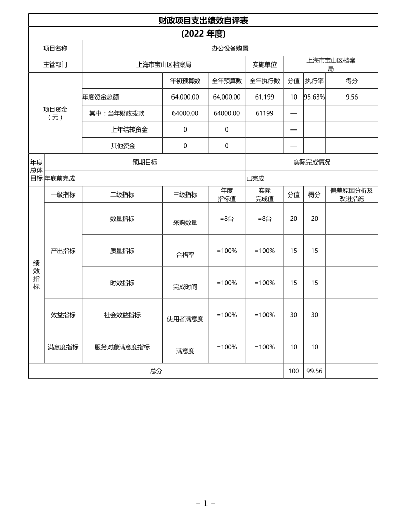 上海市宝山区档案局（本级）单位2022年度项目绩效自评结果信息.pdf