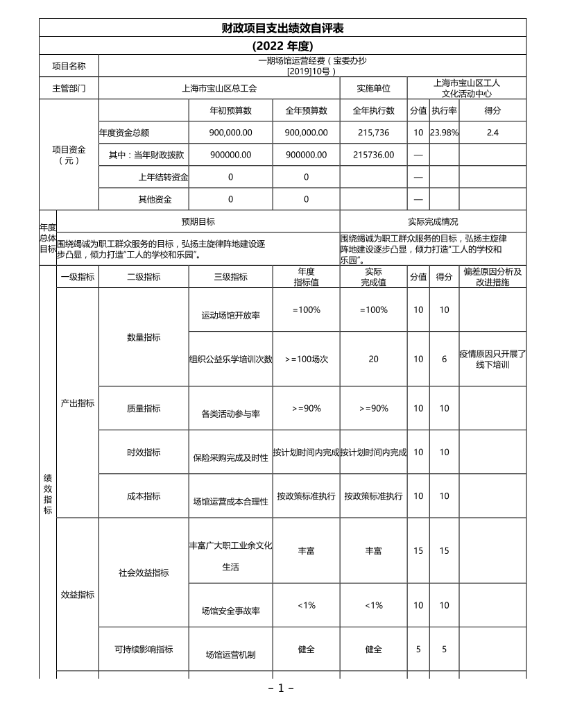 上海市宝山区工人文化活动中心2022年度项目绩效自评结果信息.pdf