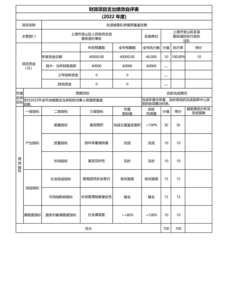 上海市宝山区友谊路街道综合行政执法队2022年项目绩效自评结果信息.pdf