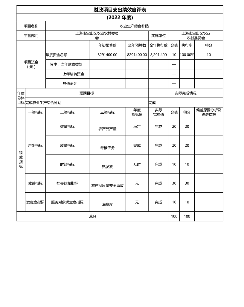 上海市宝山区农业农村委员会（本级）2022年度项目绩效自评结果信息.pdf
