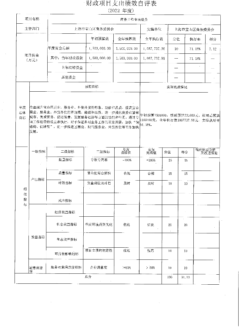 上海市宝山区商务委员会（本级）2022年度项目绩效自评结果信息.pdf