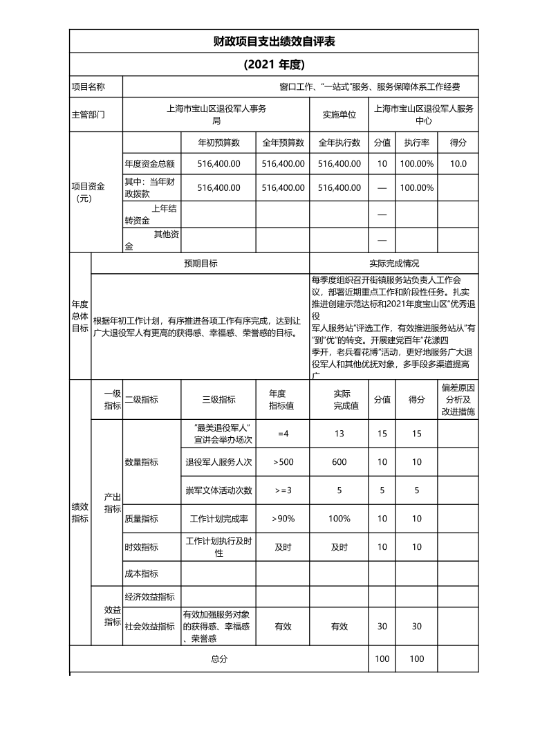 上海市宝山区退役军人服务中心2021年度项目绩效自评表.pdf