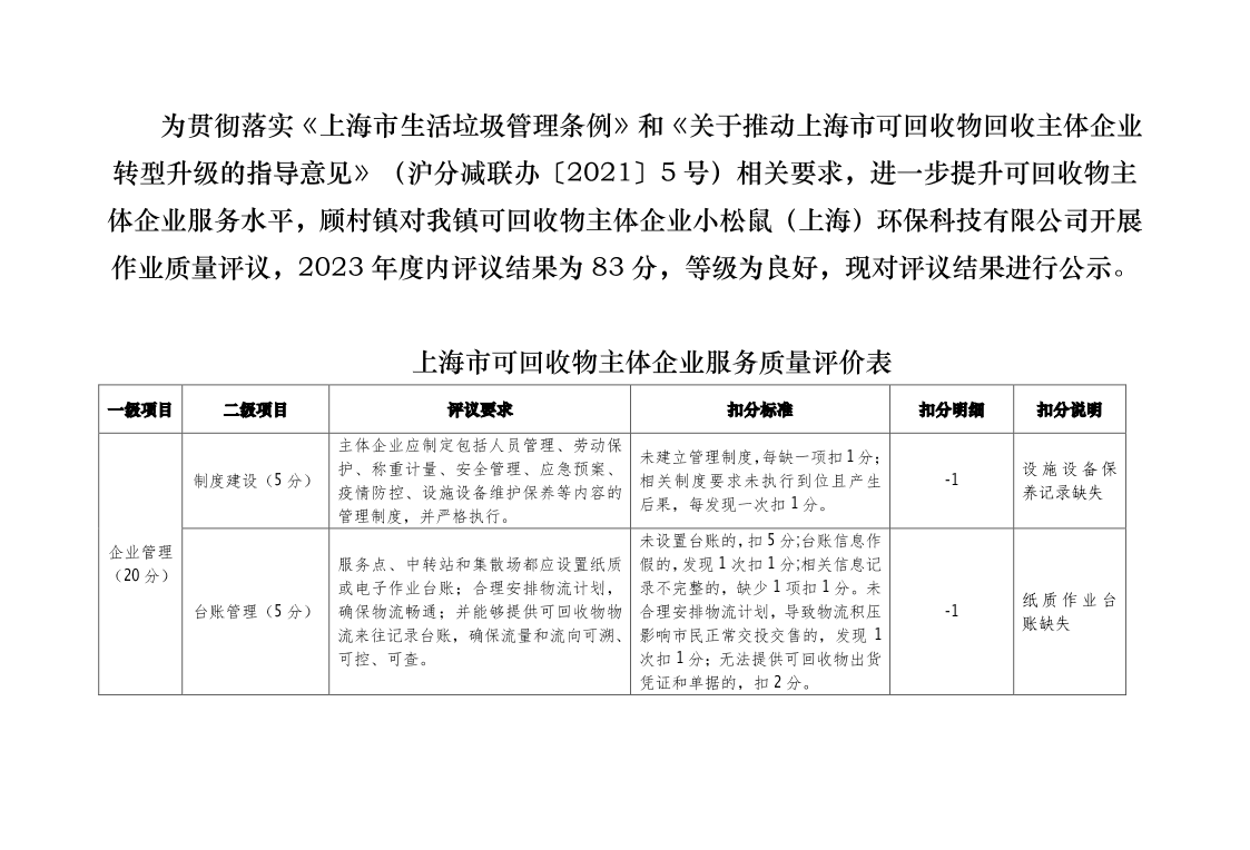 上海市可回收物主体企业服务质量评价表：小松鼠（上海）环保科技有限公司.pdf