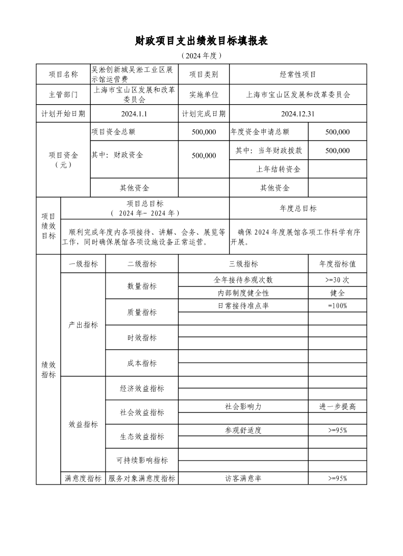 宝山区发展和改革委员会部门2024年项目绩效目标申报表.pdf