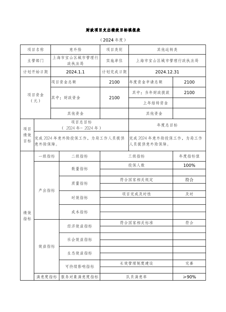 宝山区城市管理行政执法局2024年项目绩效目标申报表.pdf
