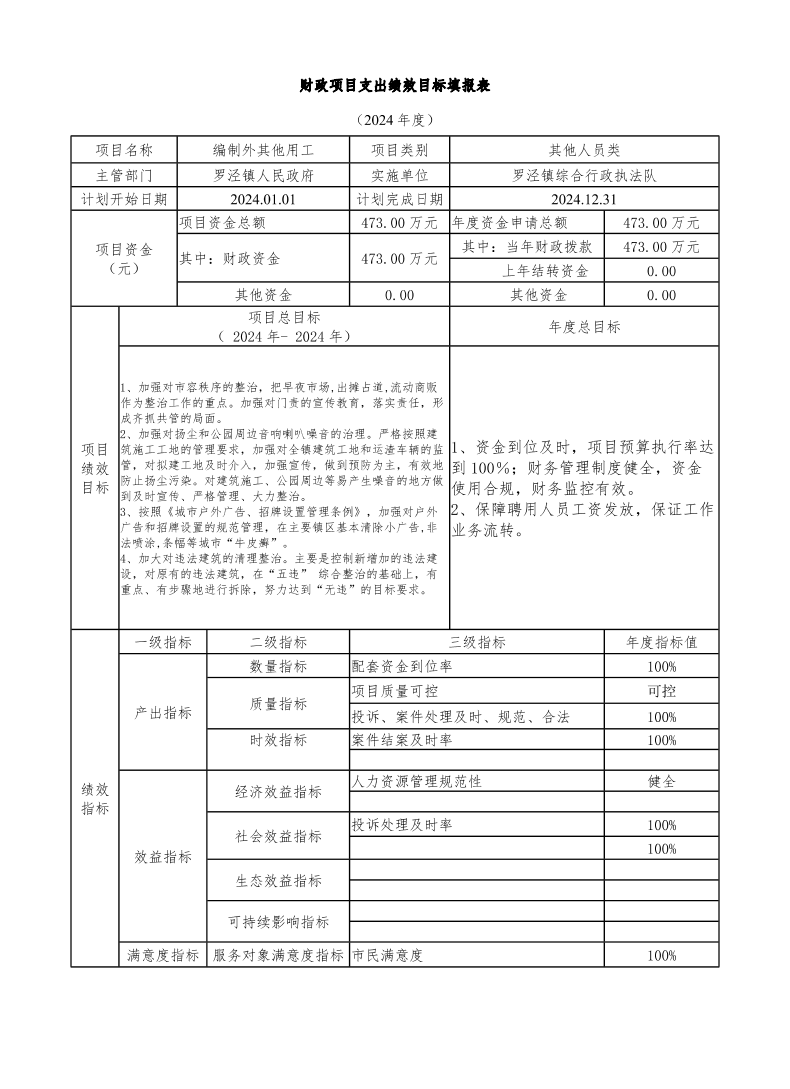 宝山区罗泾镇综合行政执法队2024年项目绩效目标申报表.pdf