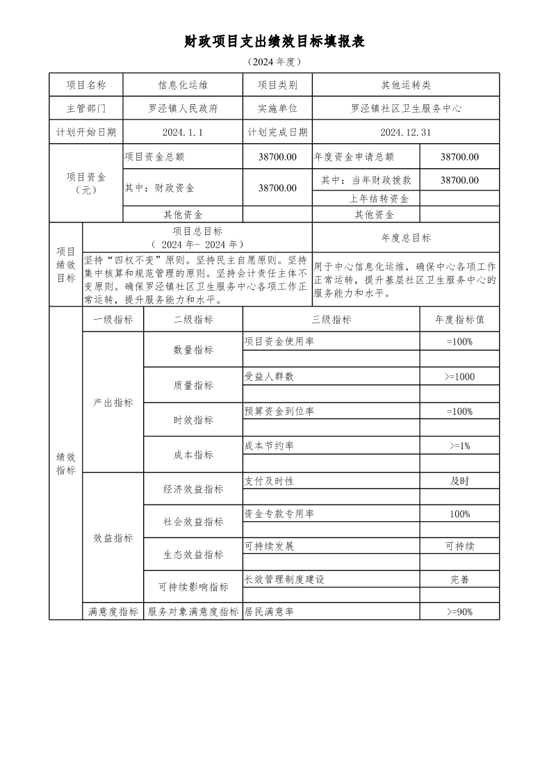 宝山区罗泾镇社区卫生服务中心2024年项目绩效目标申报表.pdf