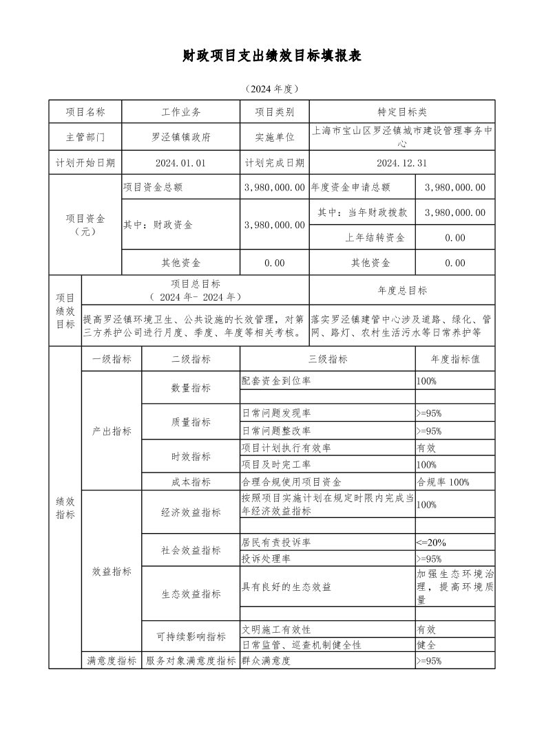 宝山区罗泾镇城市建设管理事务中心2024年项目绩效目标申报表.pdf
