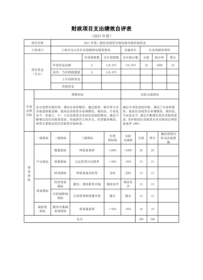 上海市宝山区住房保障和房屋管理局（本级）2023年度项目绩效自评结果信息.pdf