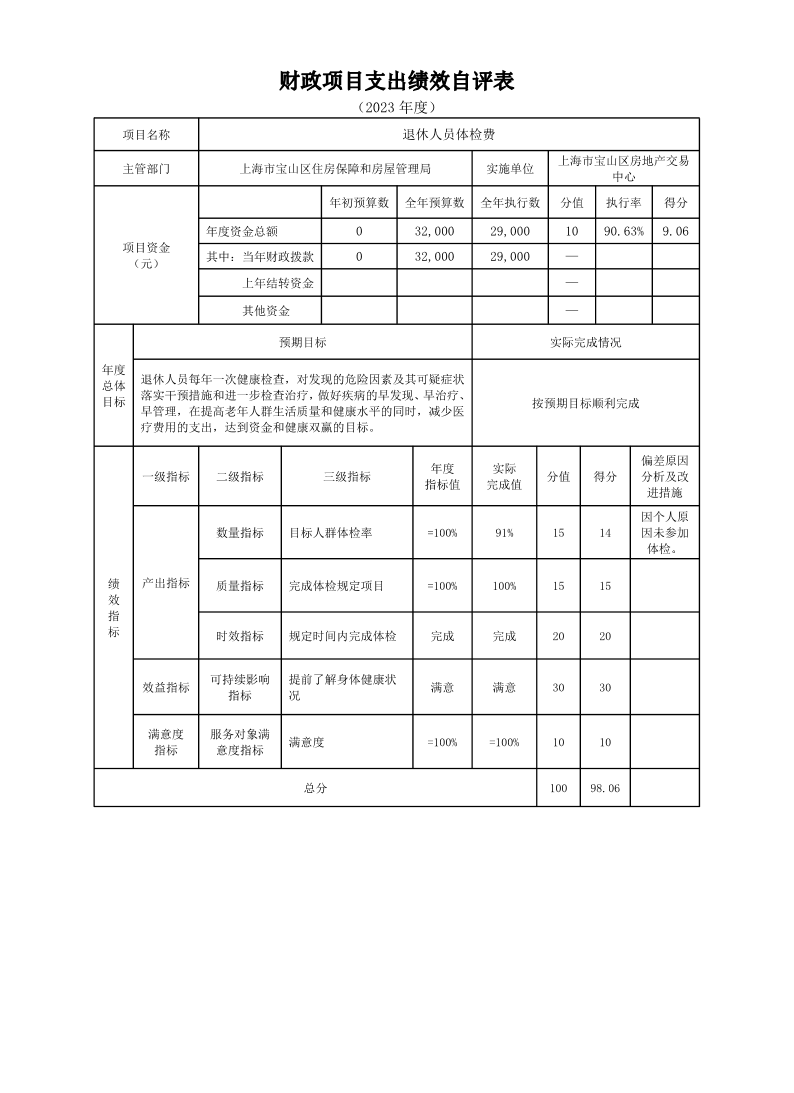 上海市宝山区房地产交易中心2023年度项目绩效自评结果信息.pdf