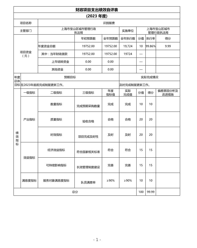 上海市宝山区城市管理行政执法局2023年项目自评价.pdf