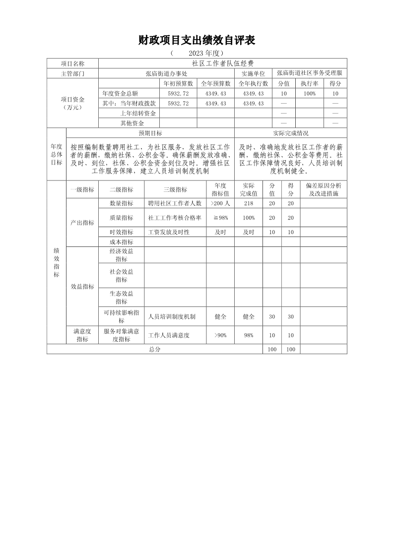 上海市宝山区张庙街道办事处2023年度项目绩效自评结果信息（部门）.pdf