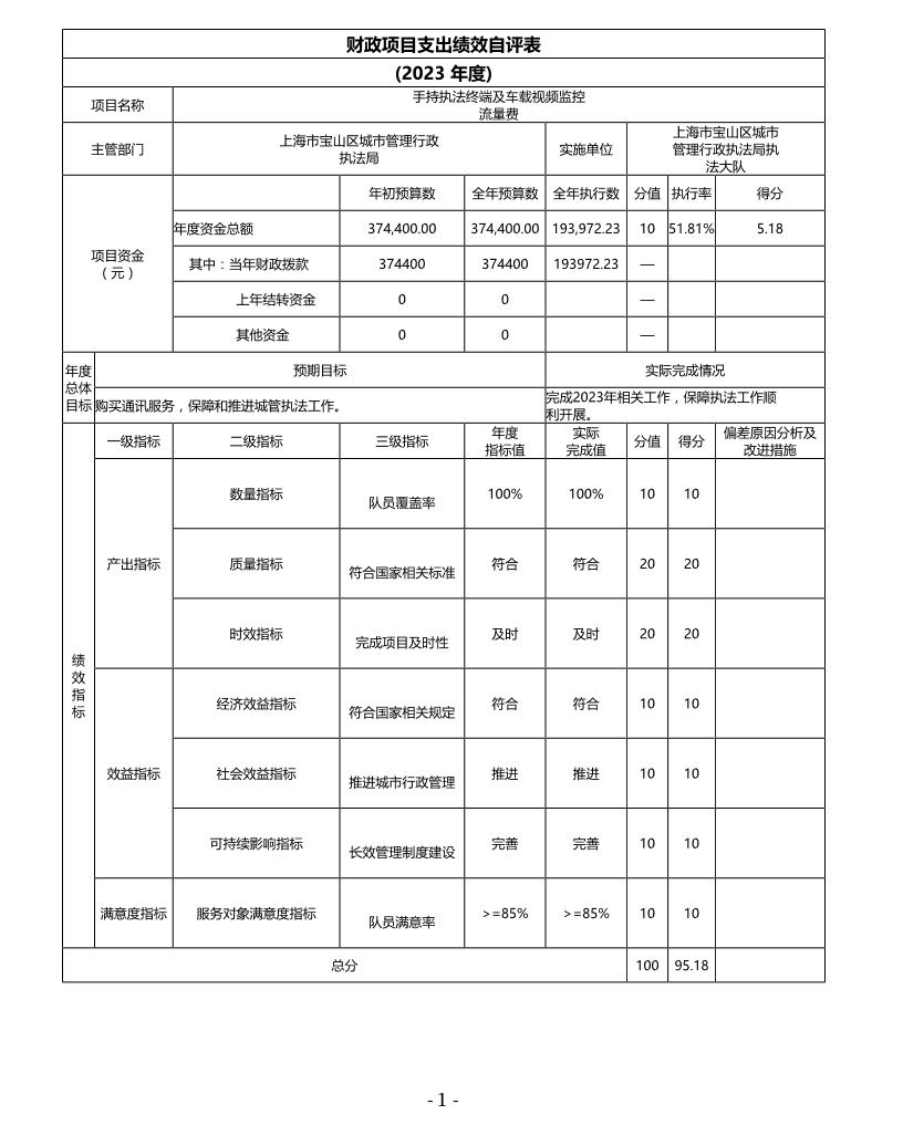 上海市宝山区城市管理行政执法局执法大队2023年手持执法终端及车载视频监控流量费项目绩效自评价.pdf