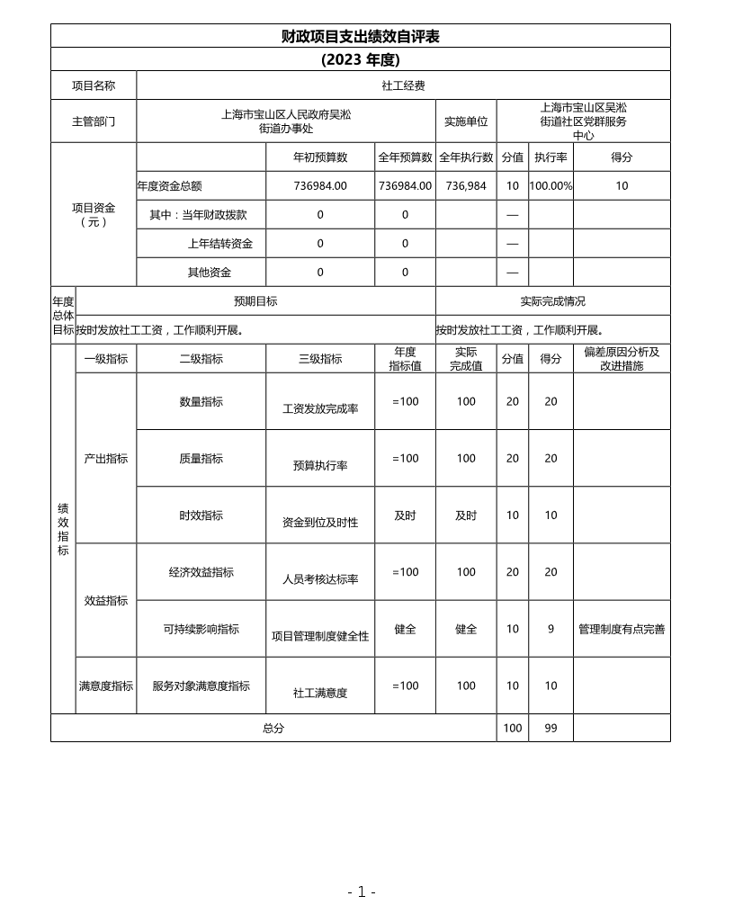 上海市宝山区吴淞街道社区党群服务中心2023年项目绩效自评结果信息.pdf