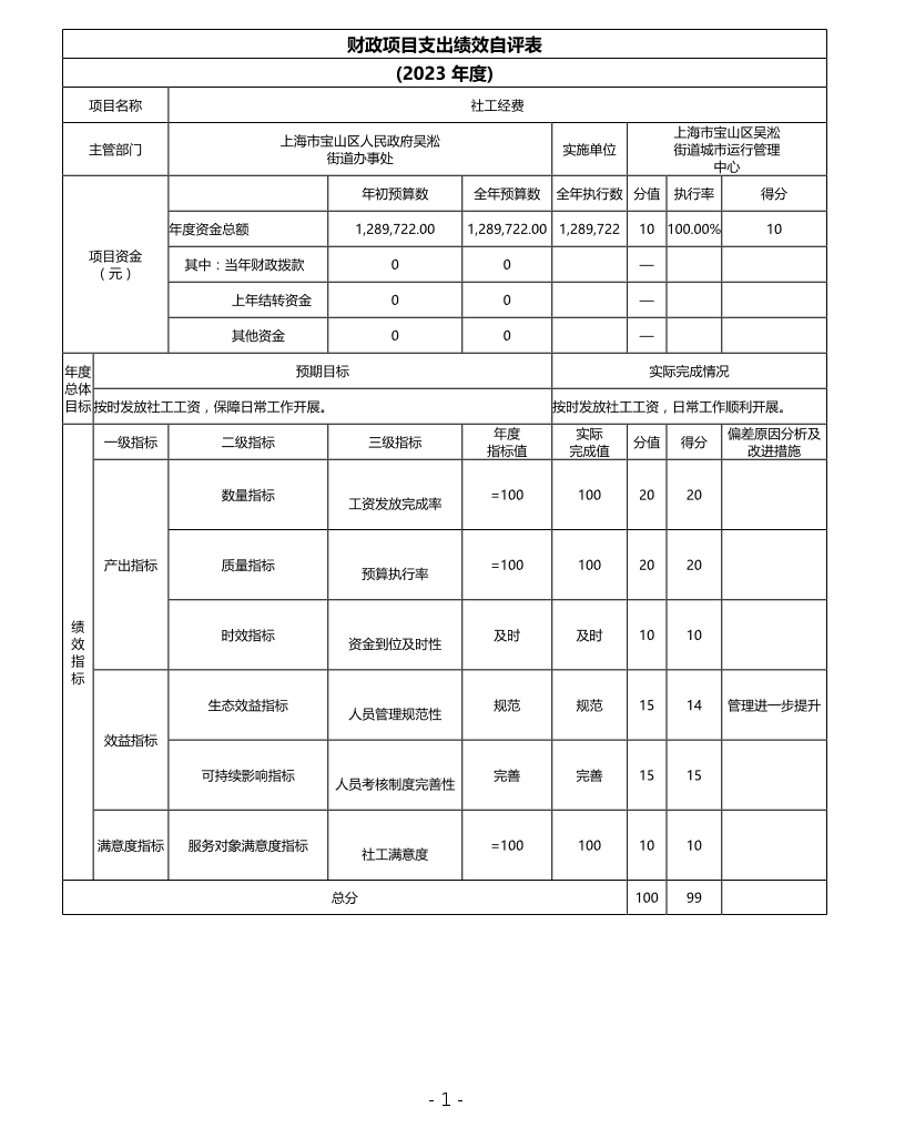 上海市宝山区吴淞街道城市运行管理中心2023年项目绩效自评结果信息.pdf