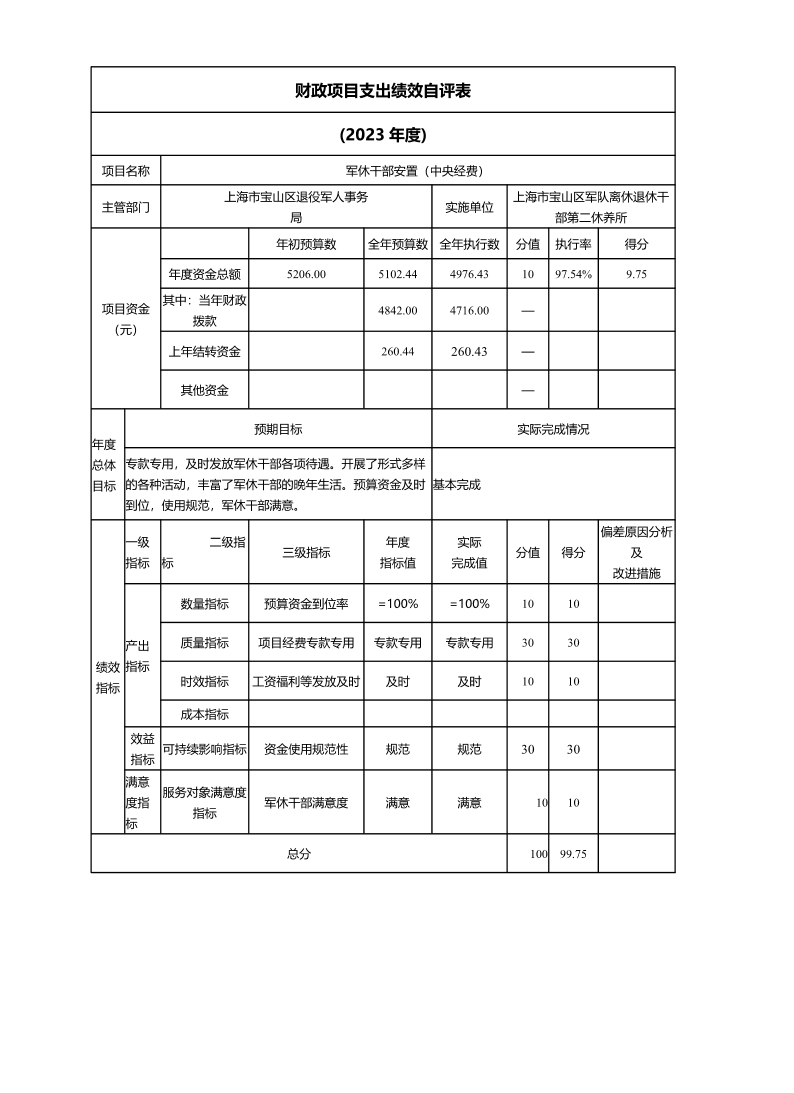 上海市宝山区军队离休退休干部第二休养所2023年度项目绩效自评结果信息.pdf