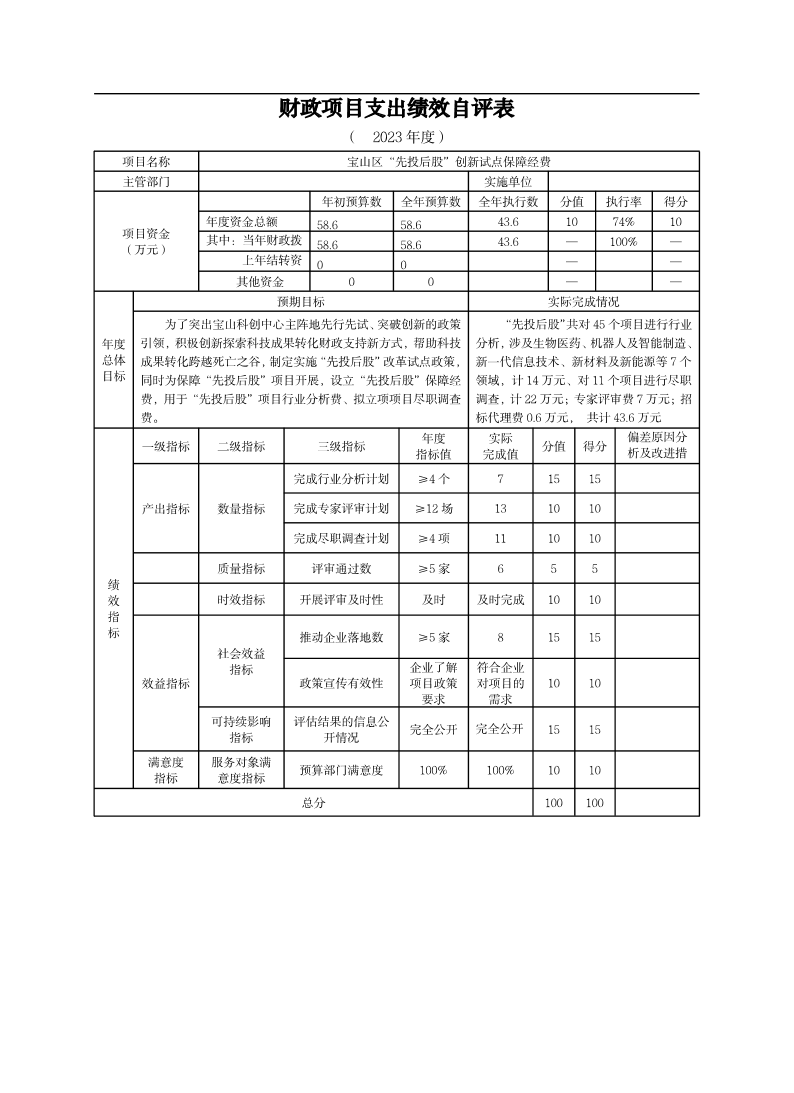 2023财政项目支出绩效自评表（先投后股）..doc.pdf