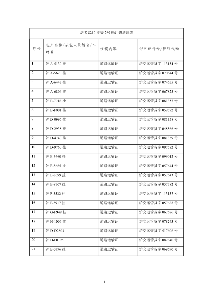 （车）注销决定公告清册表_1735889010576.pdf